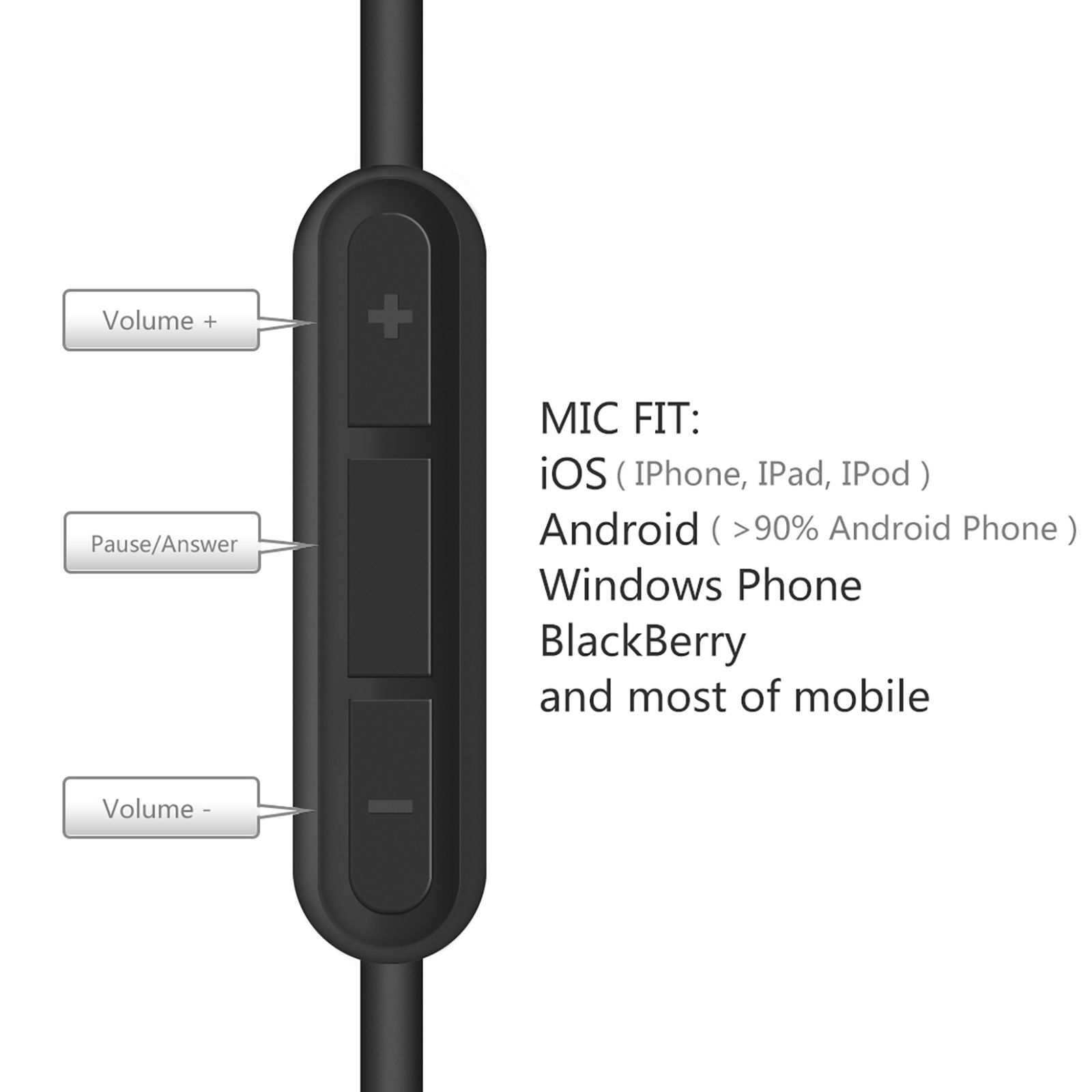 USB-C Digital to Audio Cable with Mic Compatible with Sony WH-1000XM4 1000XM3 Cable,Type-C Aux Audio Cord (4FT/1.2M) USB-C Digital to Audio Cable with Mic Compatible with Sony WH-1000XM4 1000XM3 Cable,Type-C Aux Audio Cord (4FT/1.2M)