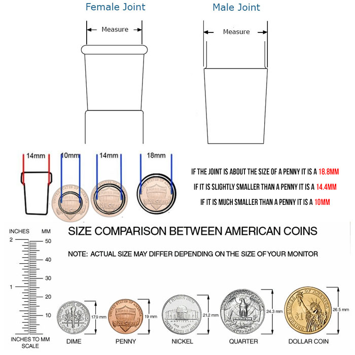 measuring guide to measure joint sizes 10mm 14.4mm and 18.8mm