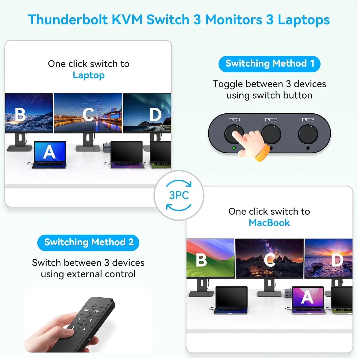 CMSTEDCD 3 Port USB C KVM Switch with 3 HDMI, 4K@60Hz for Laptops & PC SW906