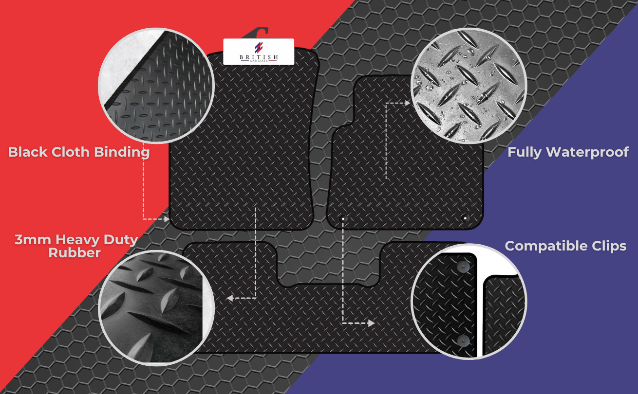 British Mats fully tailored car floor mats made from 5mm heavy-duty rubber, featuring anti-slip backing, waterproof surface, and compatible fixing clips. Visual highlights showcase the durability, texture, and secure fit of each mat.