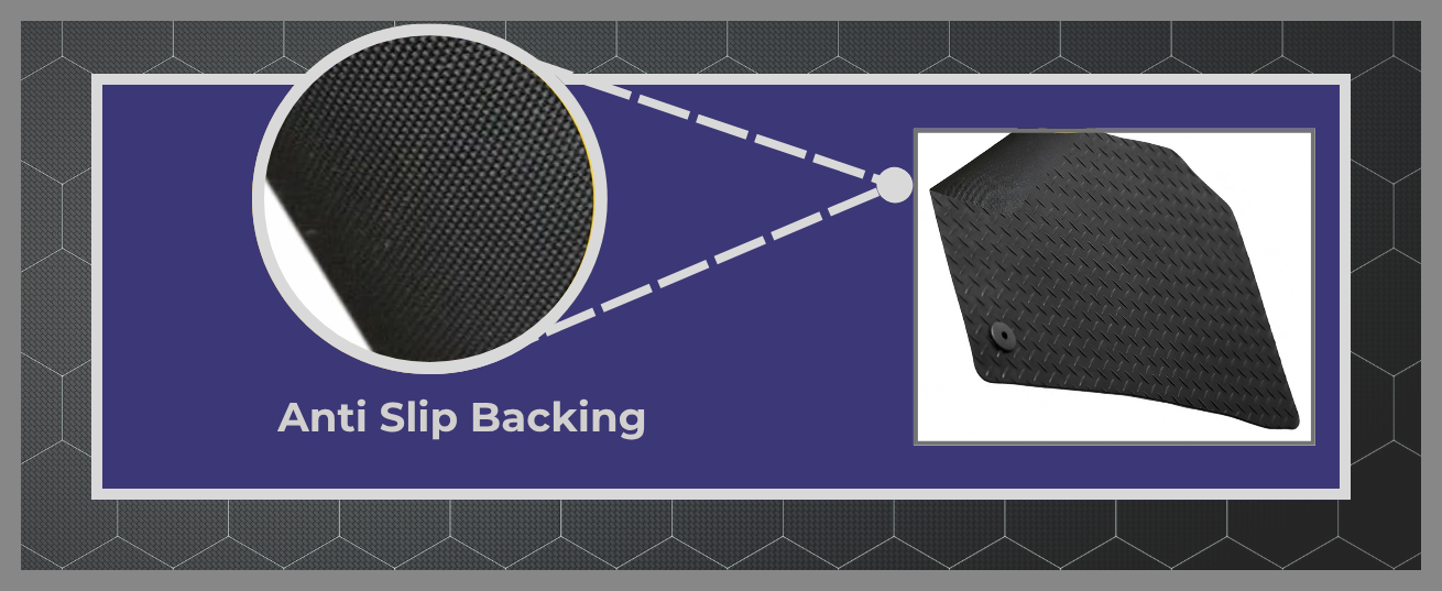Close-up image of a car floor mat featuring anti-slip backing, with a zoomed-in inset showing the textured underside for enhanced grip and stability, ensuring the mat stays securely in place.