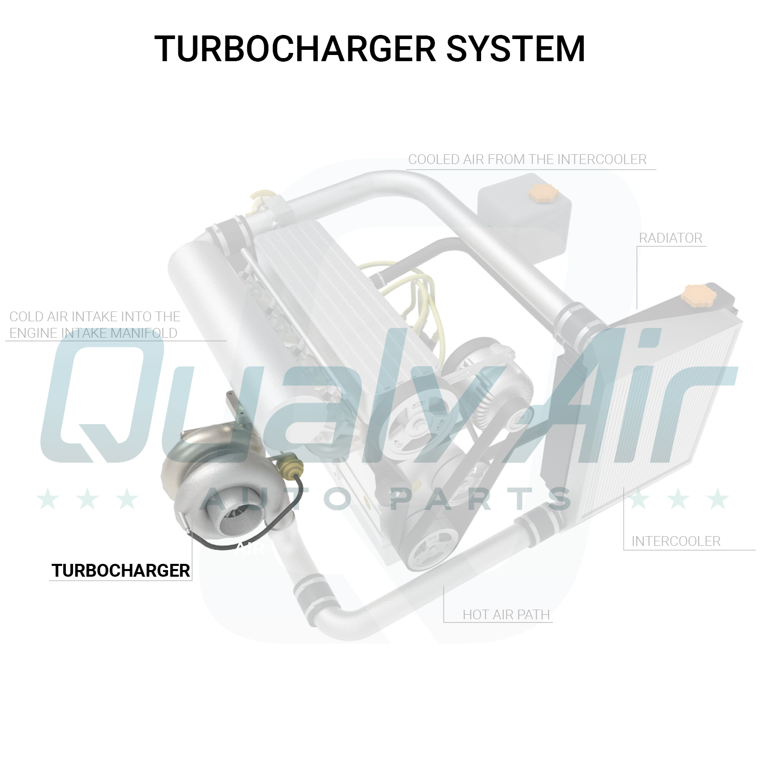 Turbo for 95-16 Massey Ferguson Tractor T4.40 Engines - Picture 6 of 9