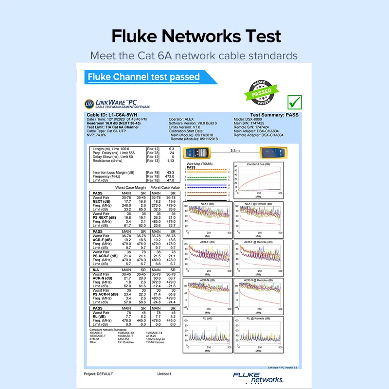 Certification and Testing