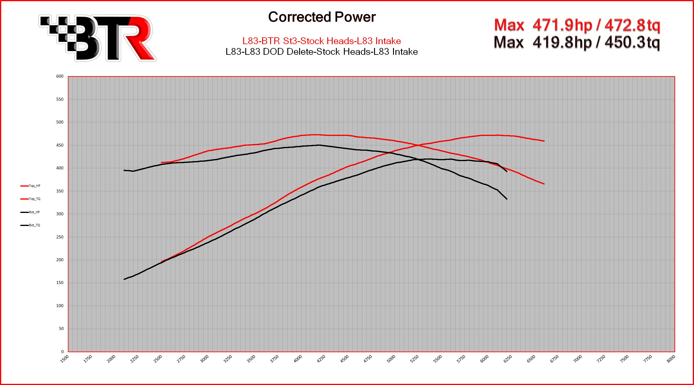 Brian Tooley Racing BTR Stage 3 V2 Gen V Truck L83 Camshaft - Picture 3 of 3