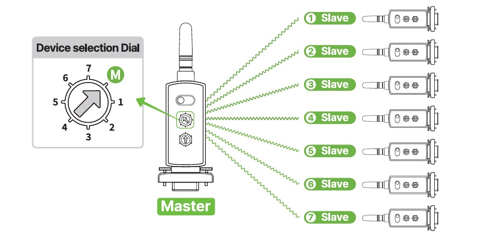 CHIPSEN TD400 Series Bluetooth Serial Adapter 1:7 Multi Connection Mode