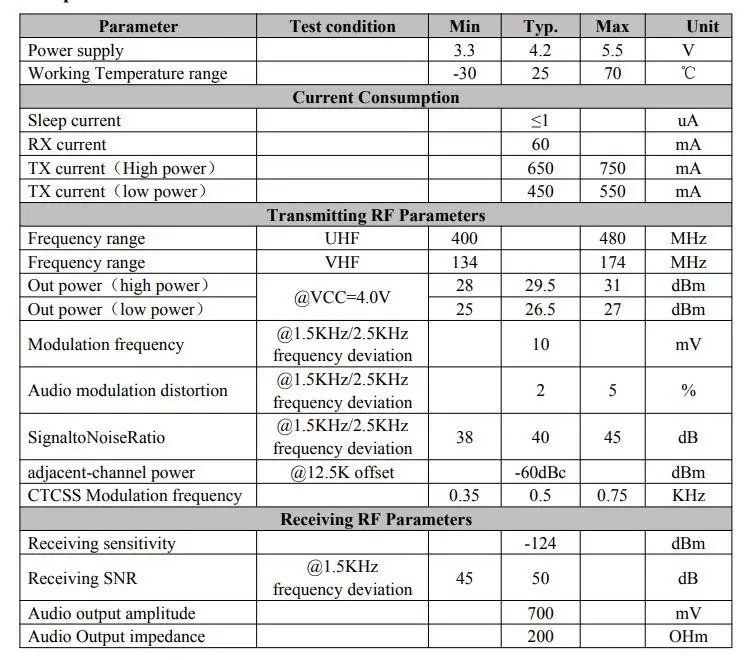 SA818S-CE UHF/VHF 1W Analog RF Radio Transceiver Module Specification Table