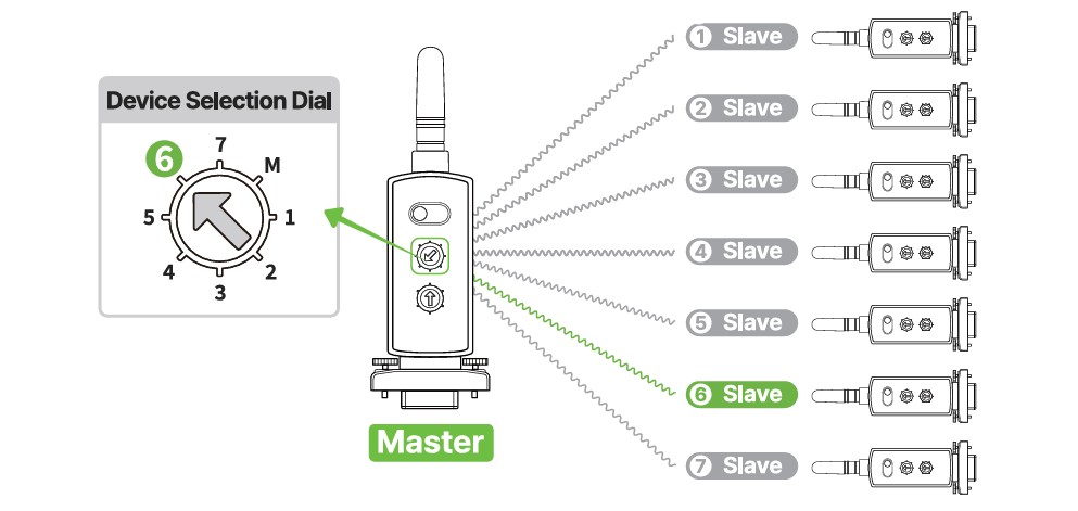 CHIPSEN TD400 Series Bluetooth Serial Adapter 1:1 Node Switching Mode