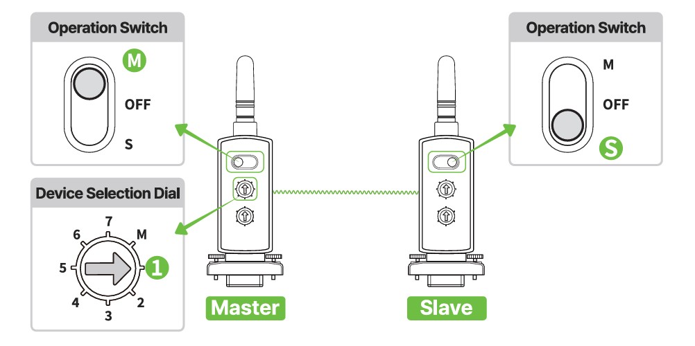 CHIPSEN TD400 Series Bluetooth Serial Adapter 1:1 Auto Pairing Mode
