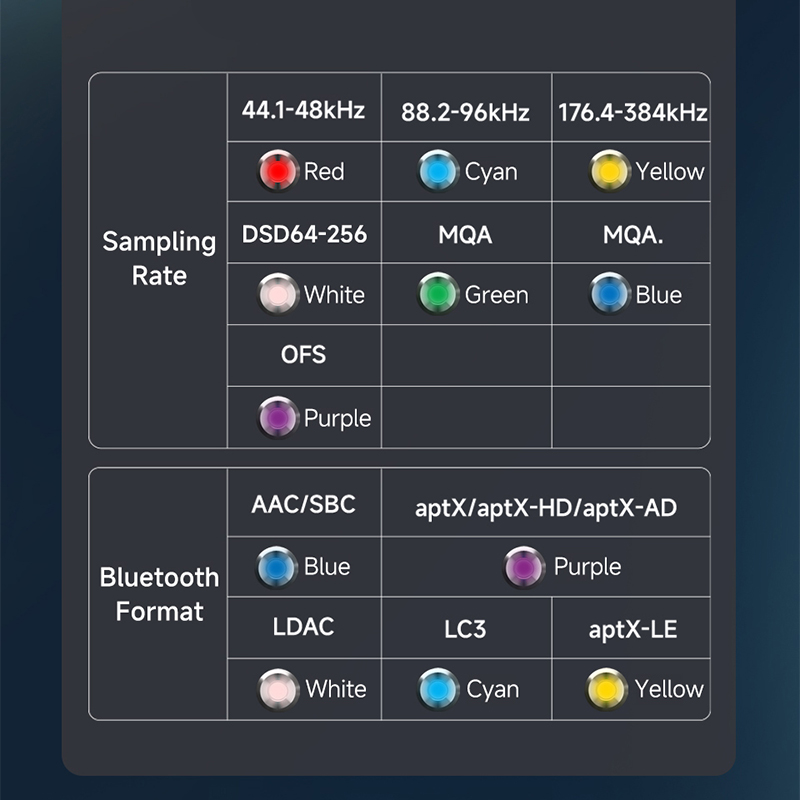 xDuoo DM-01 - DAC & Tube Headphone Amplifier 12AU7 - 1500mW - Bluetooth 5.4 - Picture 10 of 14