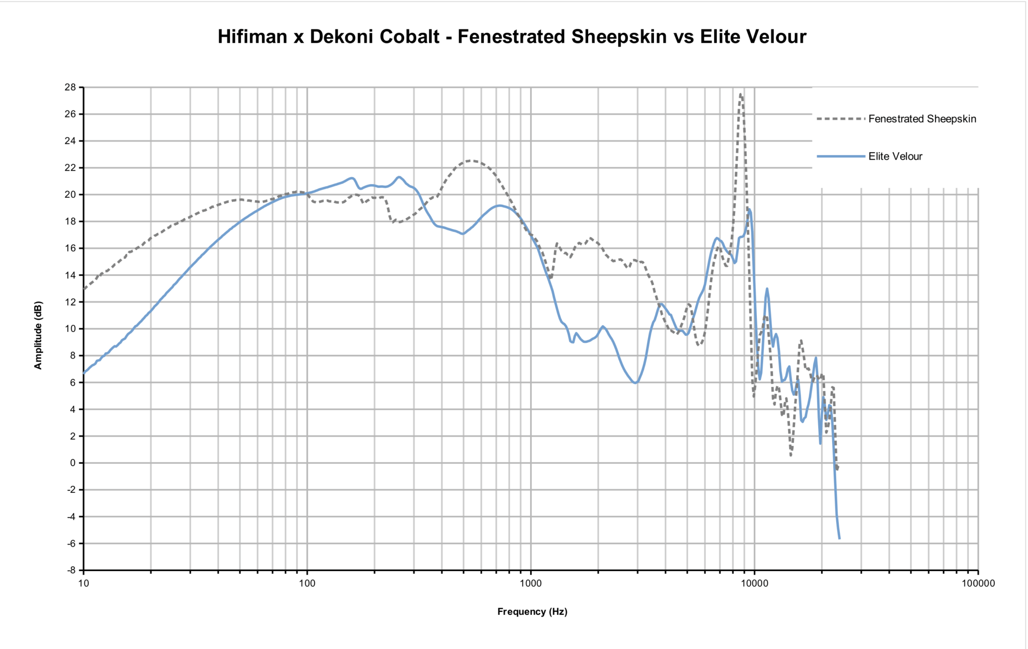 DEKONI Audio x HiFiMan Cobalt Closed-Back Dynamic Headphone + 2 pair of earpads - Zdjęcie 23 z 24