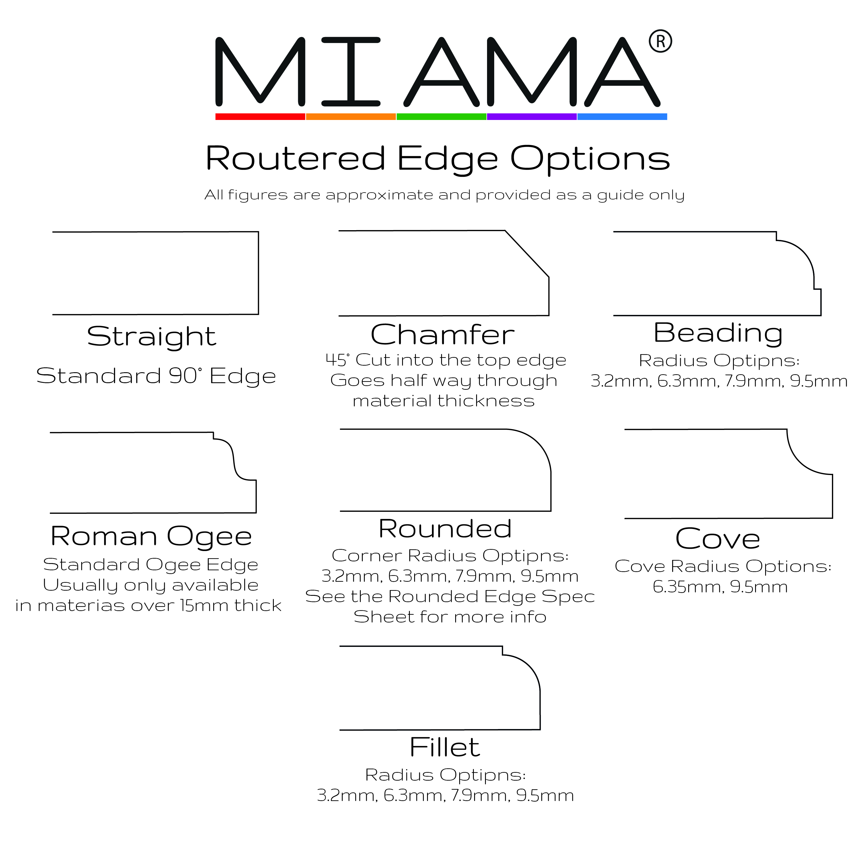 MIAMA Edging options - Straight, Chamfer, Beading, Ogee, Rounded, Cove or Fillet